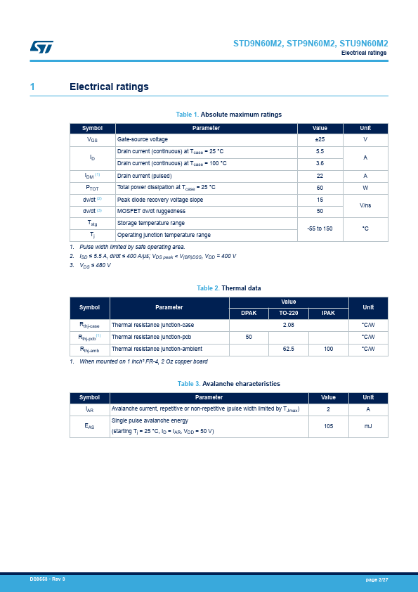 STD9N60M2