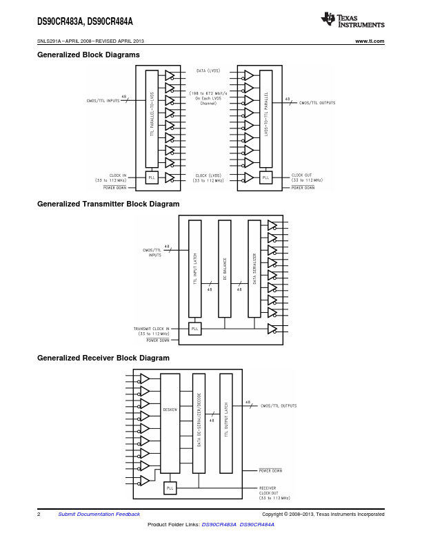 DS90CR484A