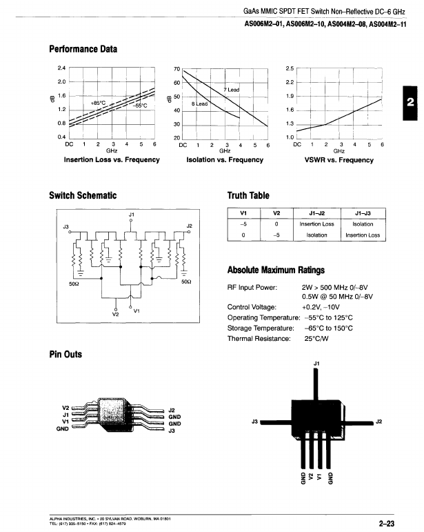 AS004M2-11