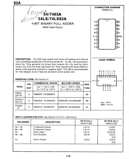 7483A