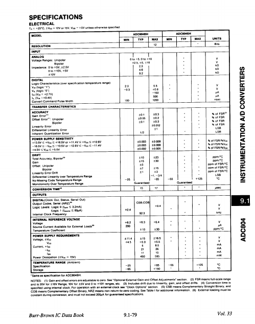 ADC804