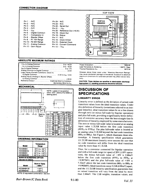 ADC804