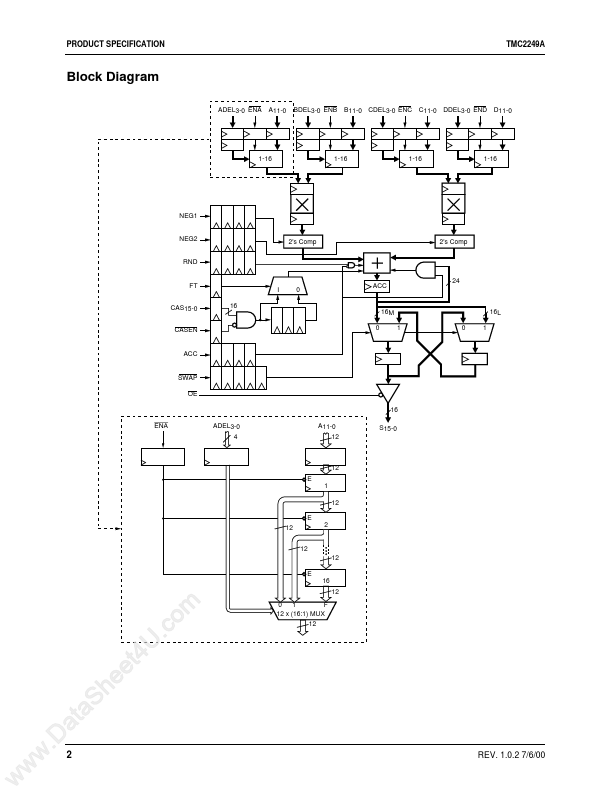 TMC2249A