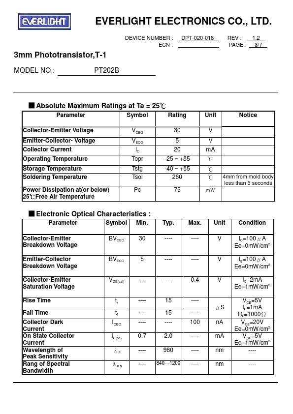 PT202B