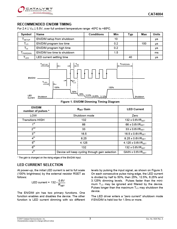 CAT4004