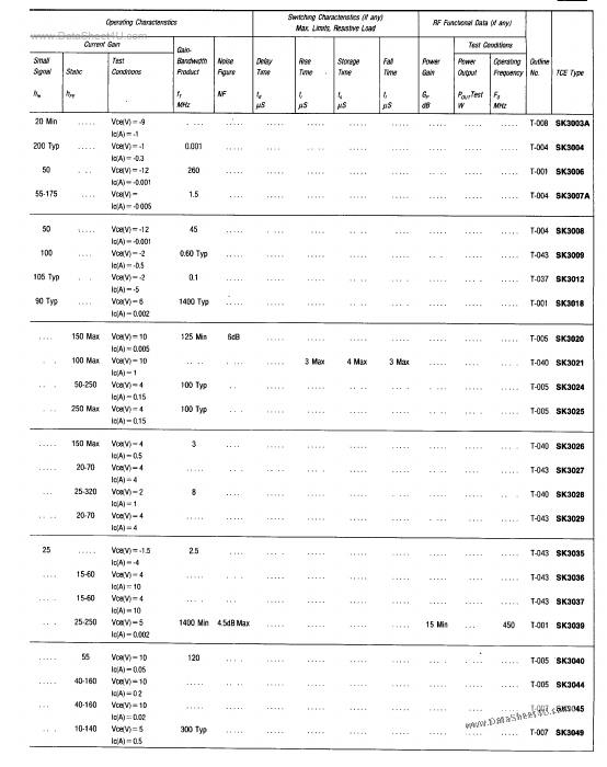 SK3045