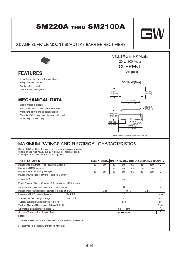 SM260A