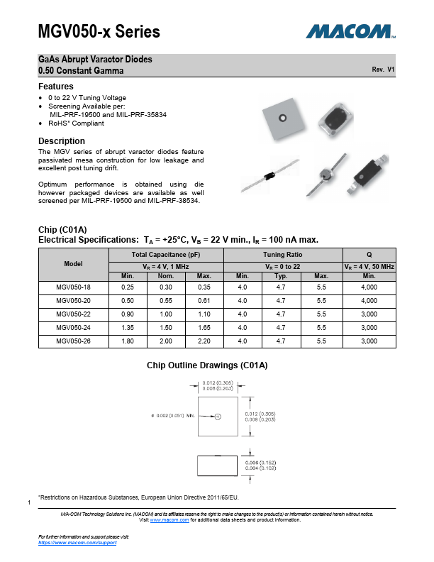 MGV050-22