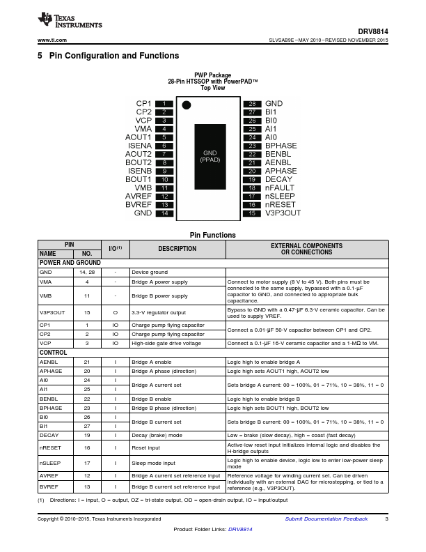 DRV8814