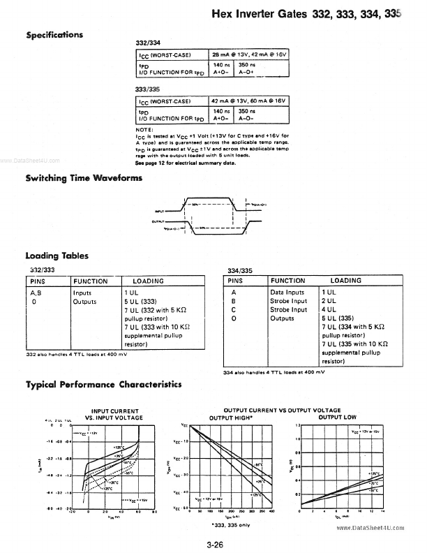 TSC334