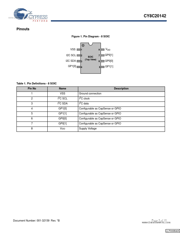 CY8C20142