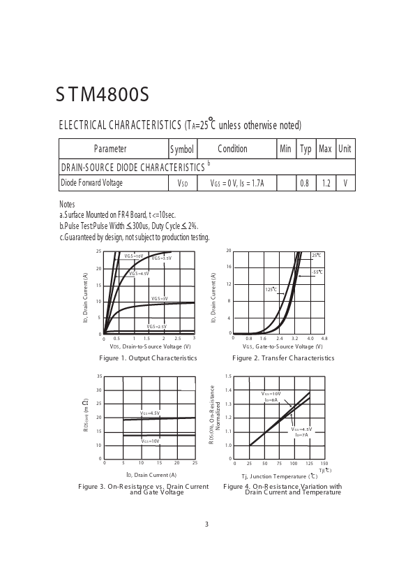 STM4800S