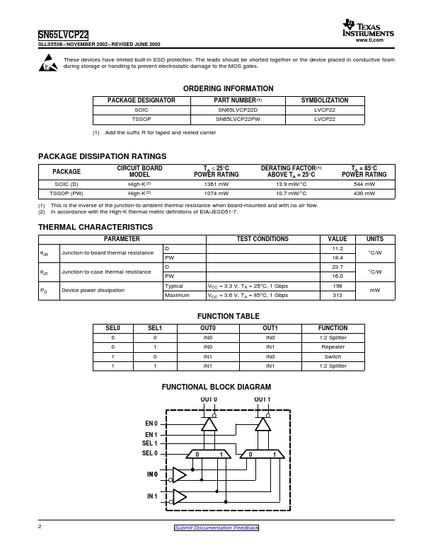 SN65LVCP22