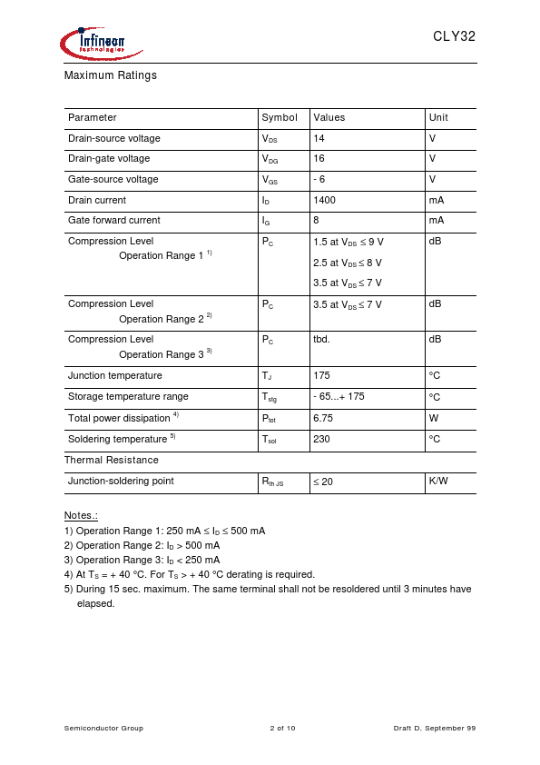 CLY32-05