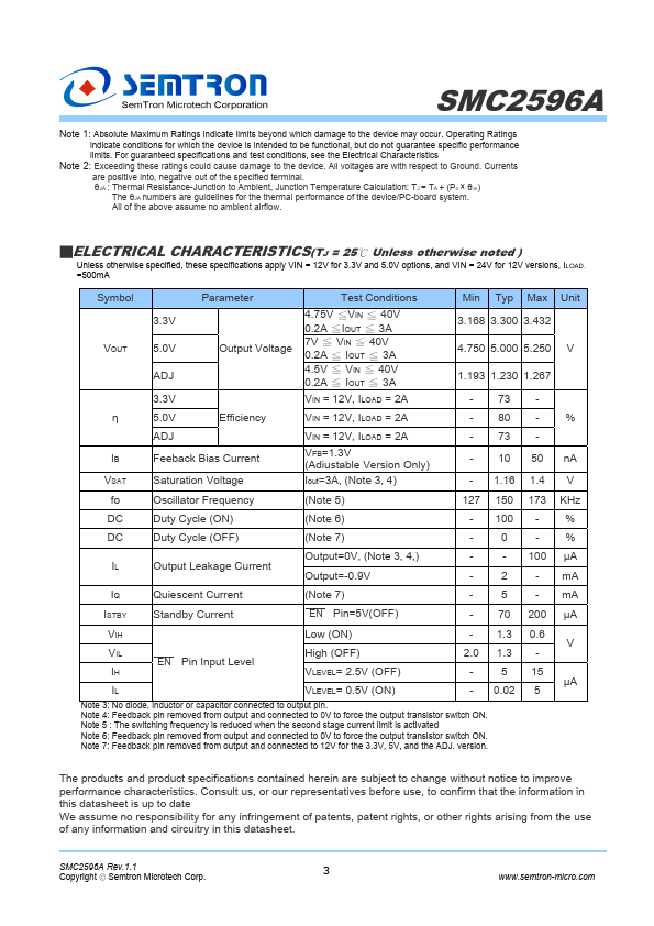 SMC2596A