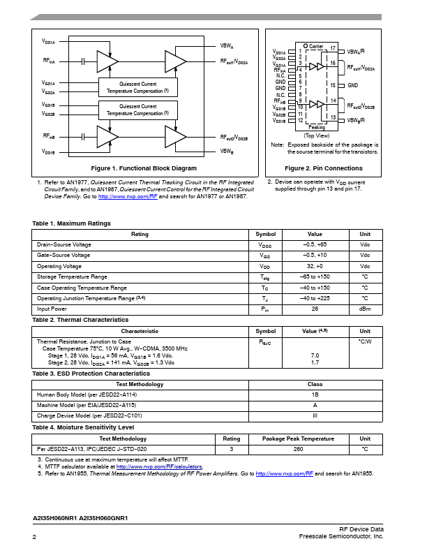 A2I35H060GNR1