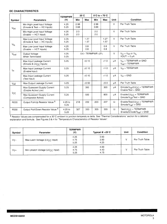 MCCS142233