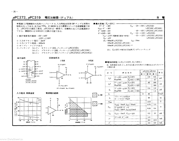 UPC272