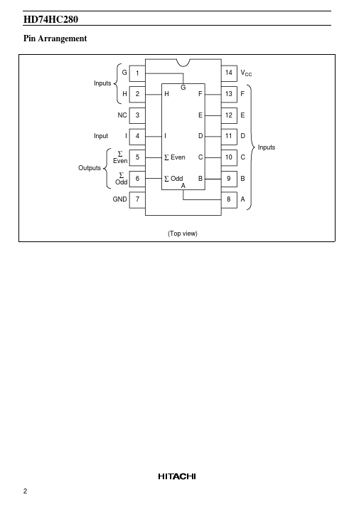 HD74HC280