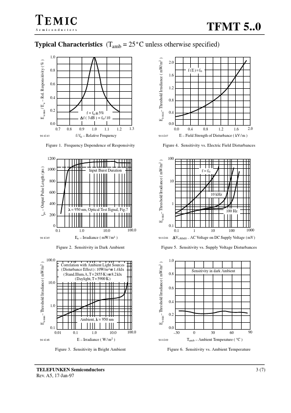 TFMT5330