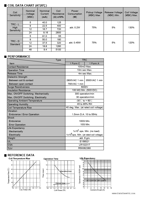 TRC-9VDC-xx-xx