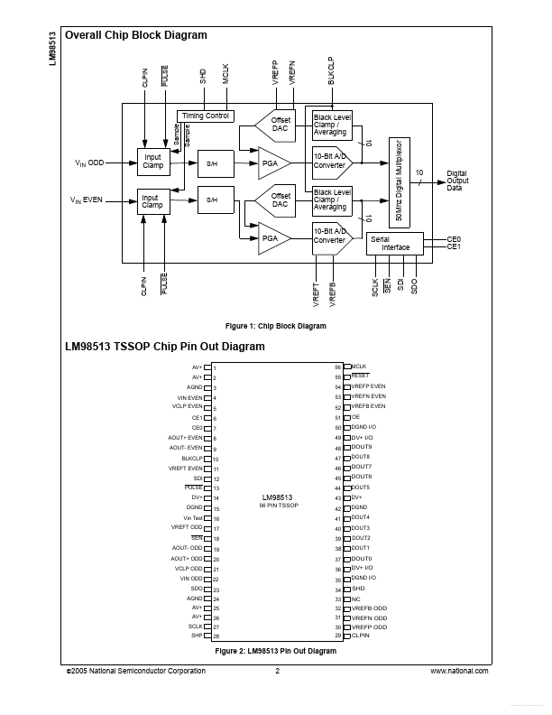 LM98513