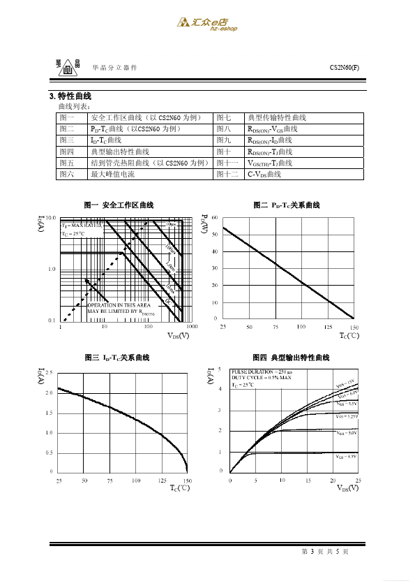 CS2N60F