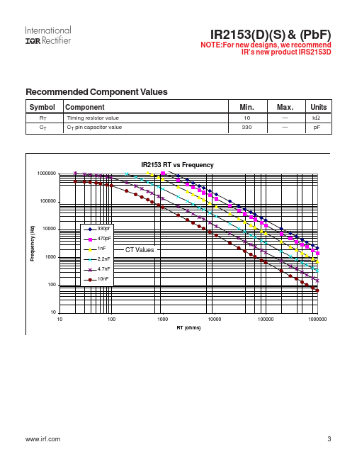 IR2153D