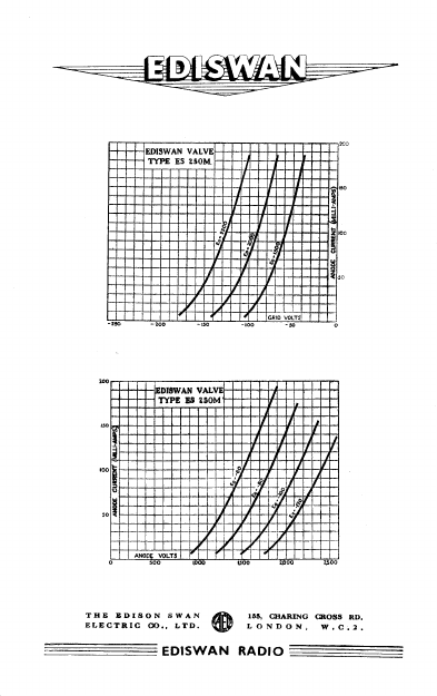 ES250M