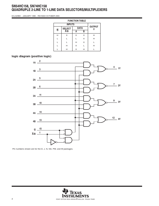 SNJ54HC158J