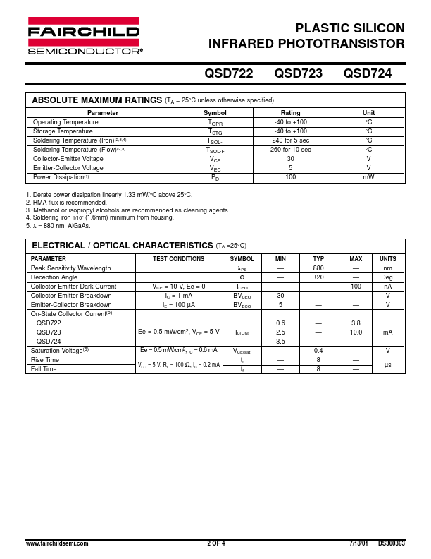 QSD724