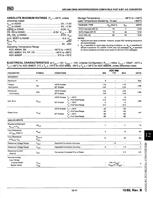 ADC908