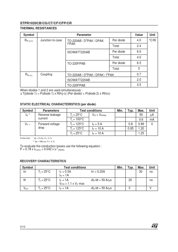 STPR1020CT