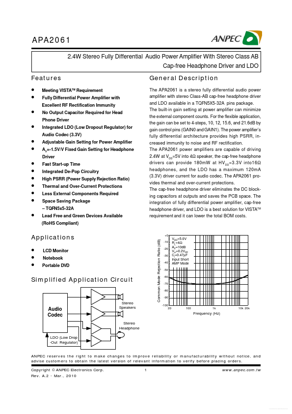 APA2061