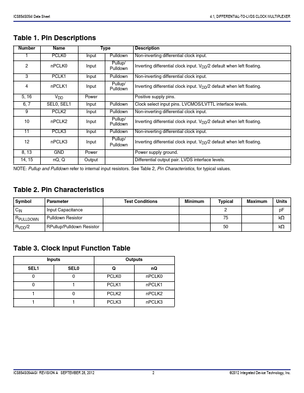 ICS854S054I