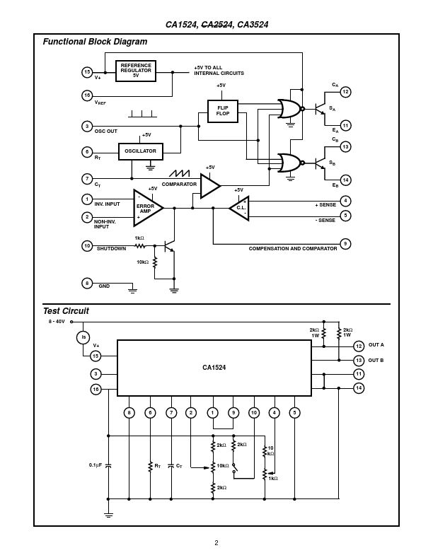 CA3524E