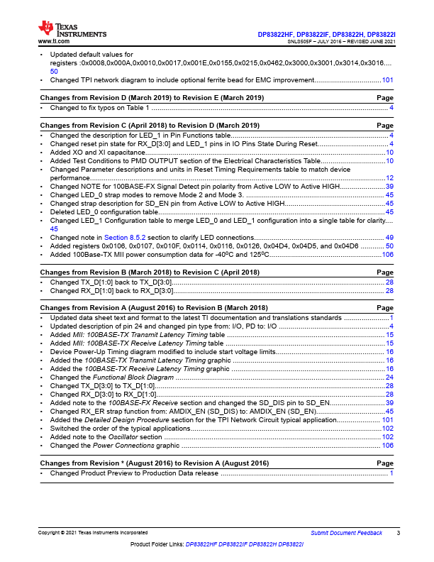 DP83822HF