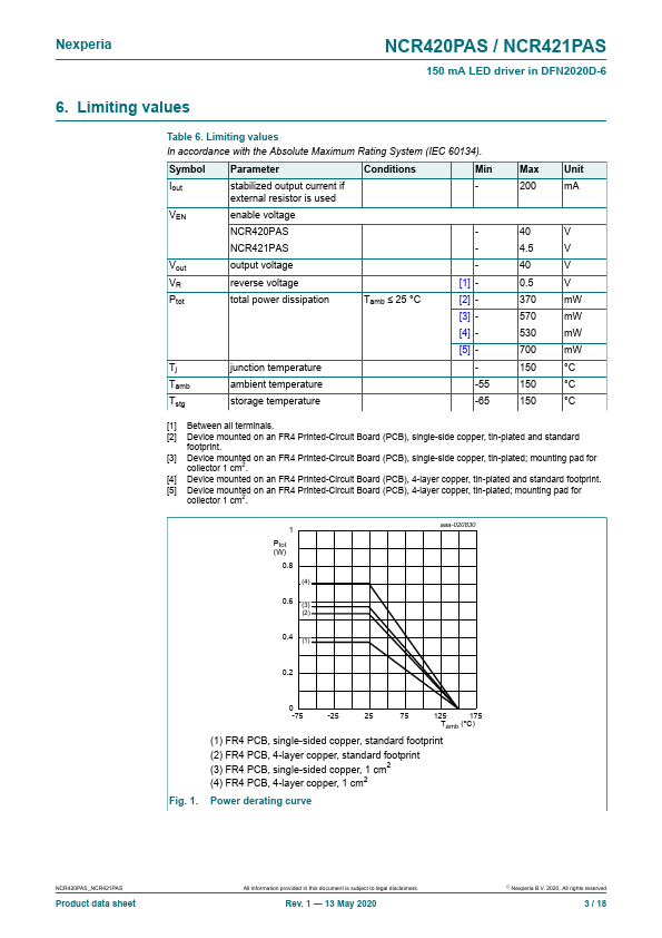 NCR421PAS