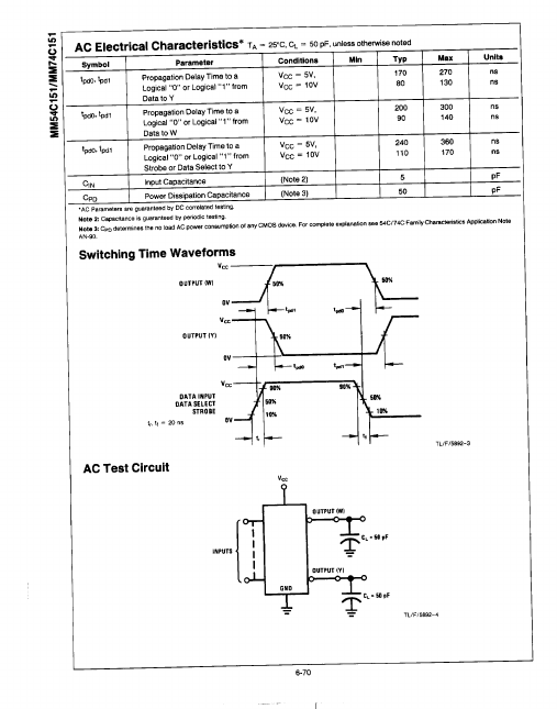 MM74C151