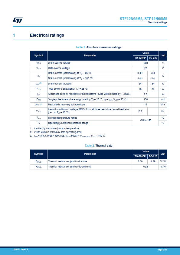 STF12N65M5