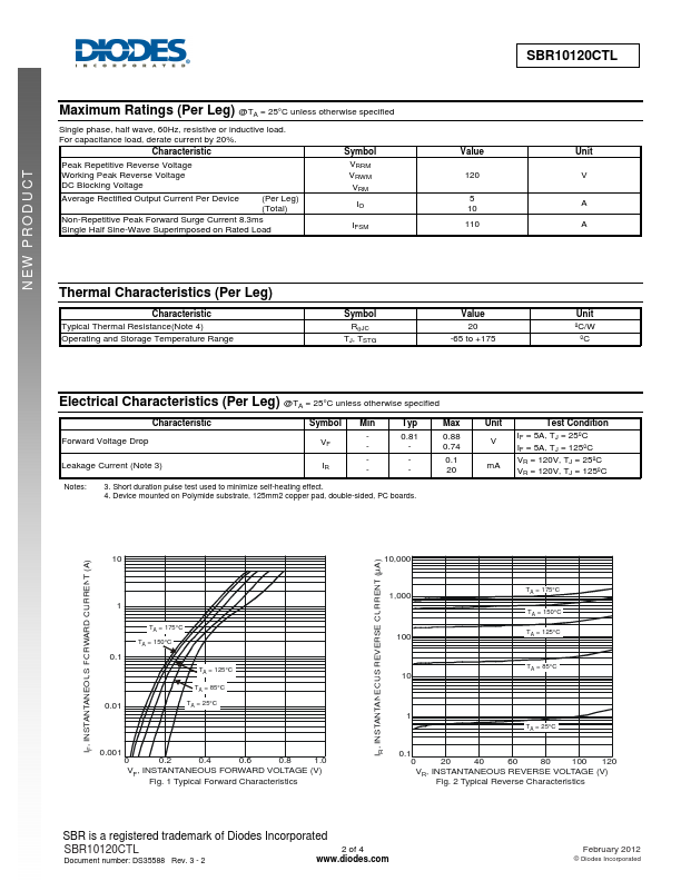 SBR10120CTL