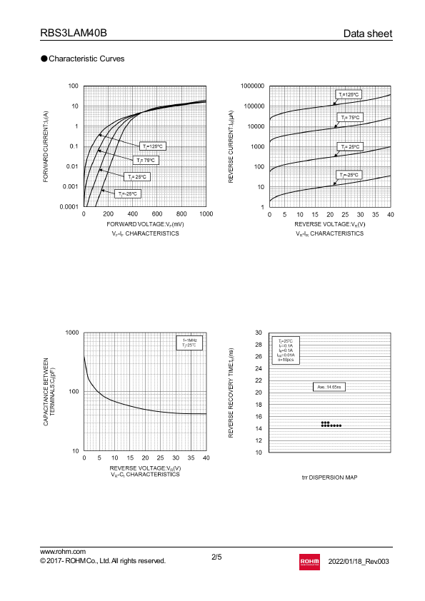 RBS3LAM40B