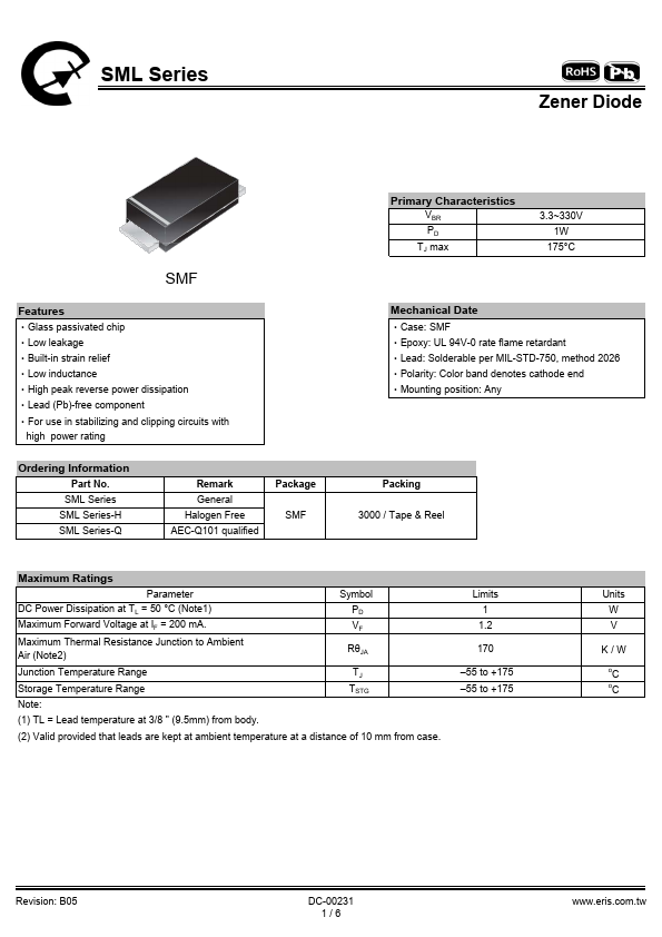 SMZ1250A