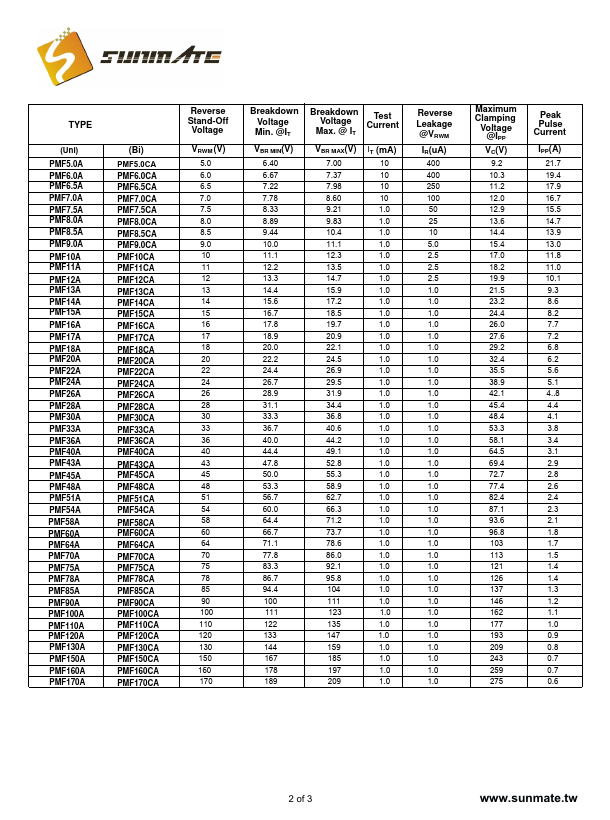 PMF160A