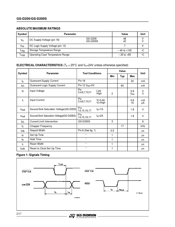 GS-D200S