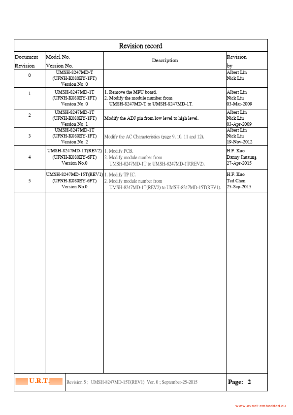 UMSH-8247MD-15T