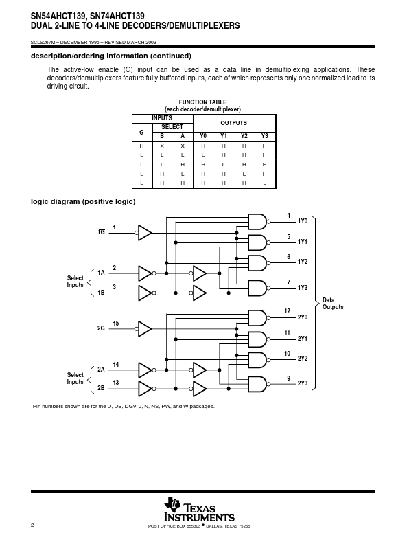 SNJ54AHCT139W