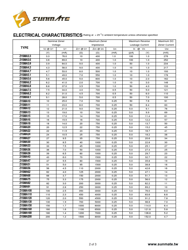 Z1SMA18