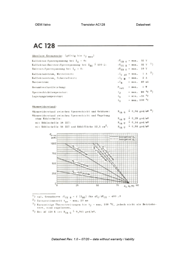 AC128