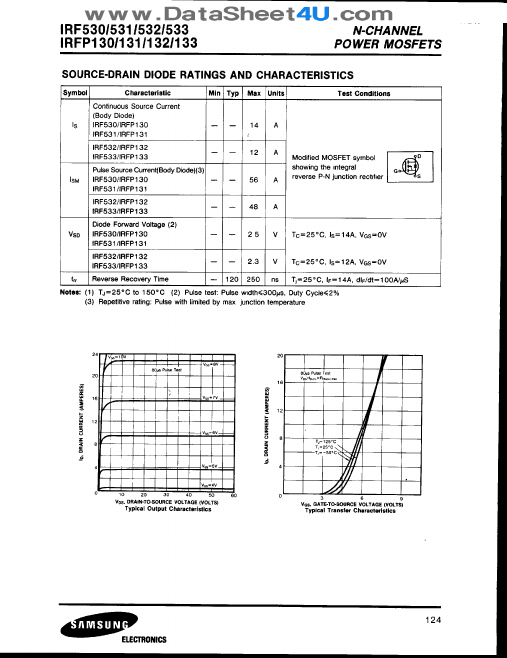 IRFP130